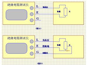 数字式绝缘电阻测试仪